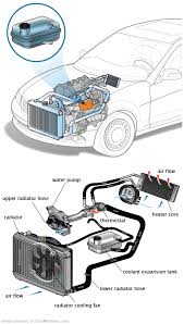 See P2179 repair manual